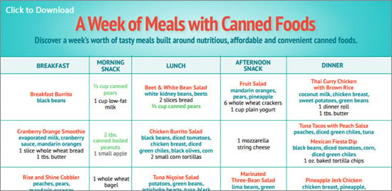 How healthy are fresh, frozen or canned vegetables and fruit