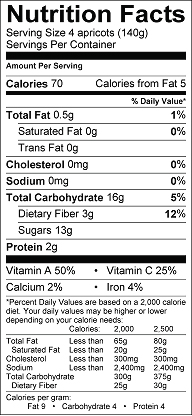 Nutrition Facts Label for Apricots: Health Benefits : Fruits & Veggies More Matters.org