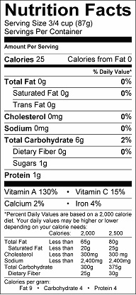 Nutrition Facts Pumpkin 