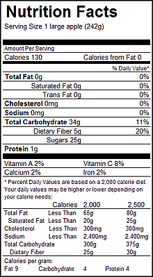 Nutrition Facts Label for Apples: Health Benefits : Fruits & Veggies More Matters.org
