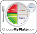 myplate