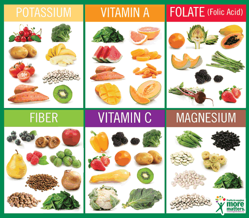 Foods High In Vitamins And Minerals Chart Chart Walls