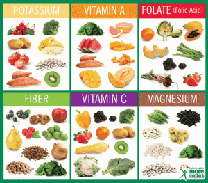 Vegetables and Fruits, The Nutrition Source