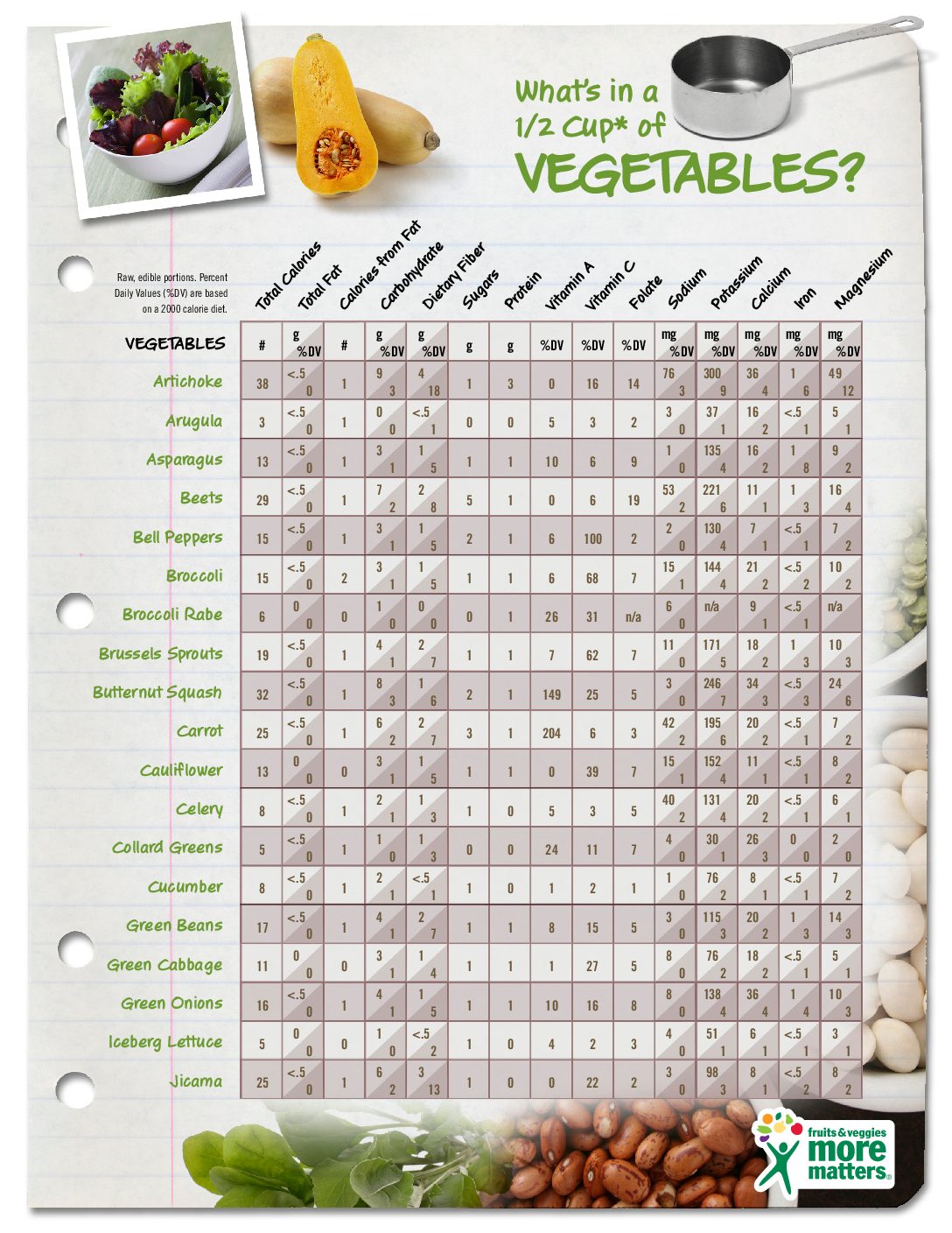 Vegetable Portion Size Chart